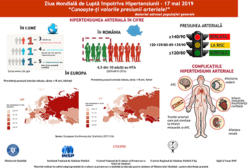 17 mai – Ziua Mondială de Luptă Împotriva Hipertensiunii Arteriale post thumbnail