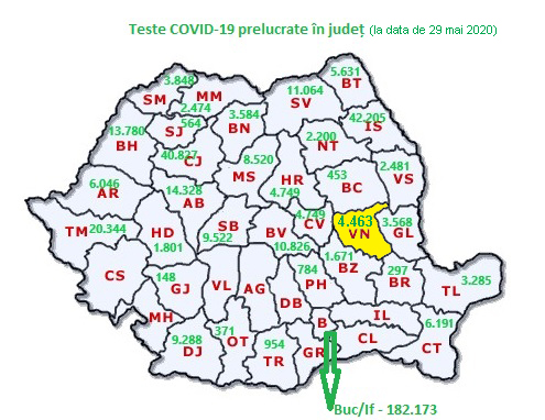 Vrancea, locul al XVII-lea pe țară raportat la numărul de teste COVID-19 efectuate post thumbnail