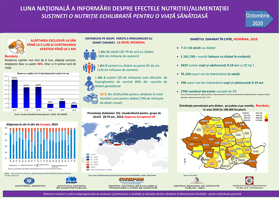 DSP Vrancea, în parteneriat instituțional pentru desfășurarea campaniei „Luna naţională a informării despre efectele nutriției/alimentației” post thumbnail