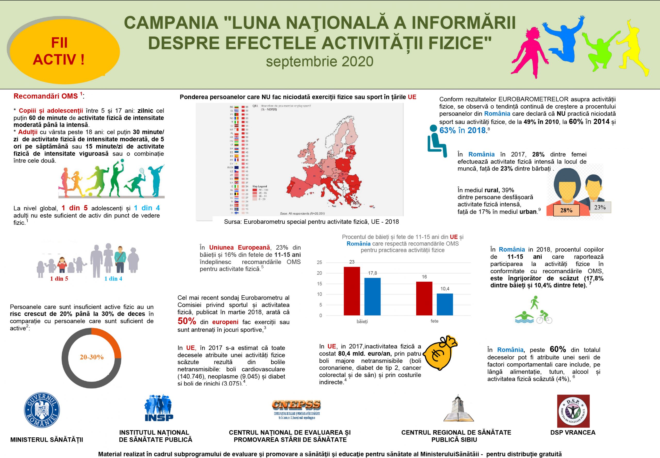 DSP Vrancea va desfășura campania „LUNA NAŢIONALĂ A INFORMĂRII DESPRE EFECTELE ACTIVITĂȚII FIZICE” post thumbnail