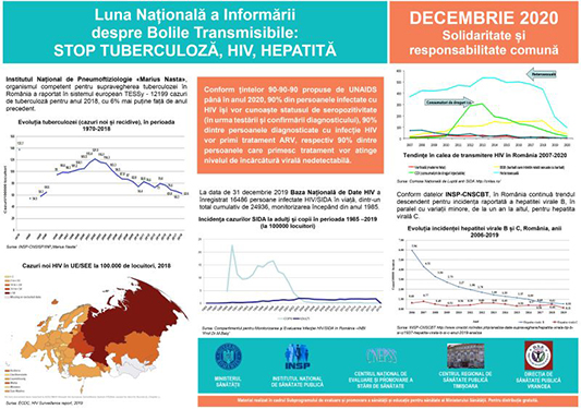 DSP Vrancea, în Campania „Luna Națională a informării despre Bolile transmisibile: Tuberculoza (TB), HIV și HEPATITĂ” post thumbnail