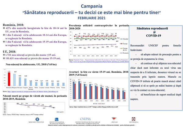 Campania “Sănătatea reproducerii – tu decizi ce este mai bine pentru tine!” post thumbnail