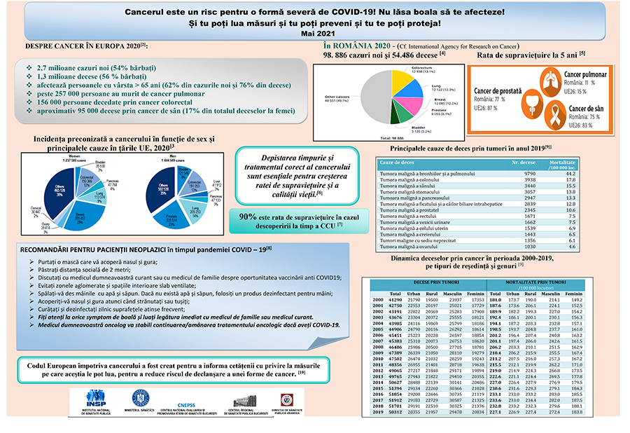 Protejarea sănătății, o grijă specială pentru pacientul oncologic în contextul pandemiei COVID-19 post thumbnail