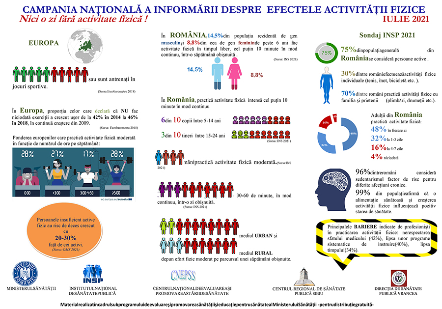 Campania națională de informare despre efectele activității fizice post thumbnail