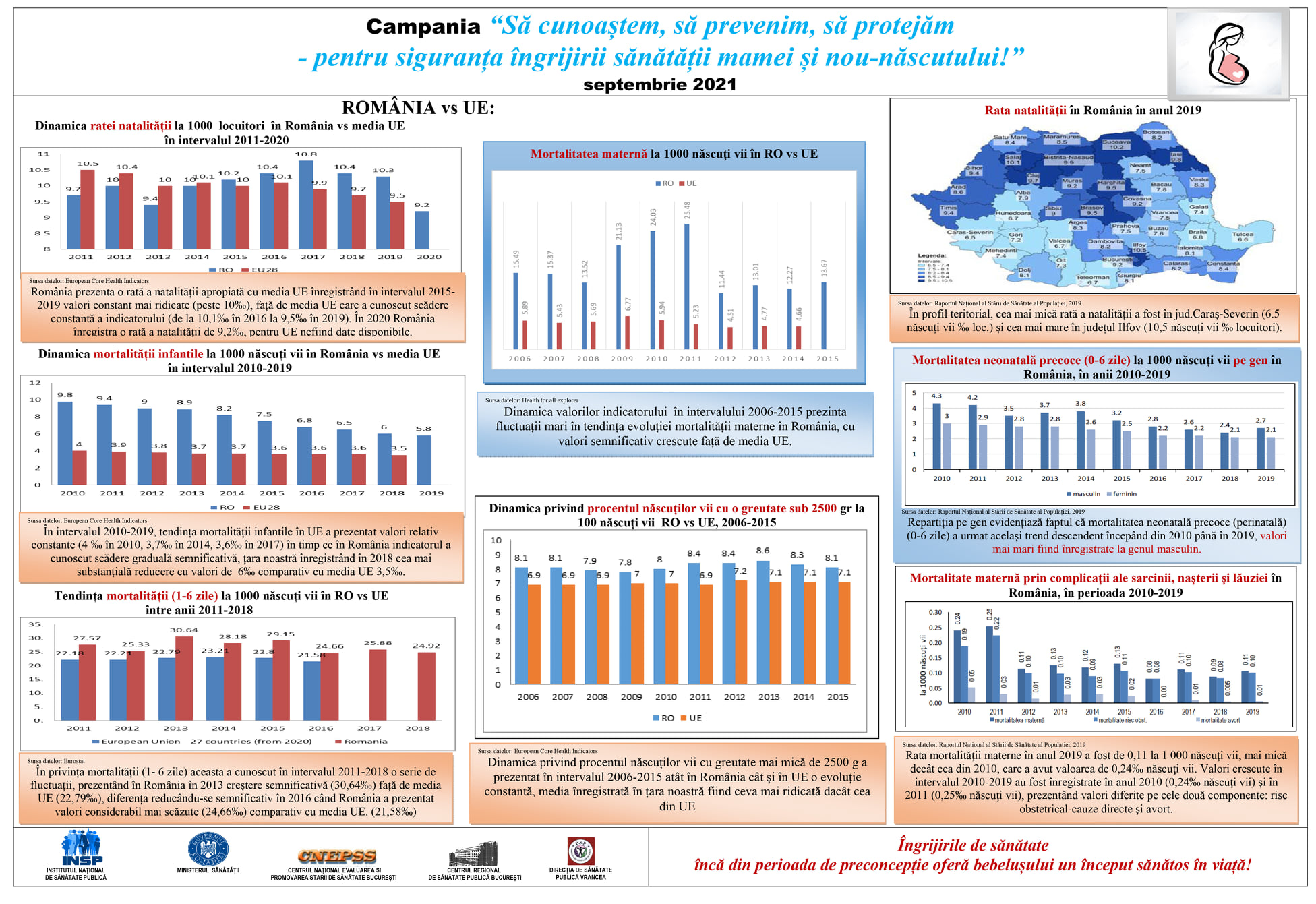 Campania “Să cunoaștem, să prevenim, să protejăm – pentru siguranța îngrijirii sănătății mamei și nou-născutului!” post thumbnail