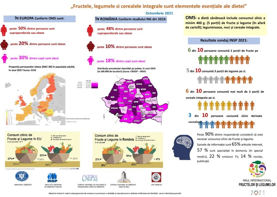 Campanie națională de informare despre efectele nutriției/alimentației post thumbnail