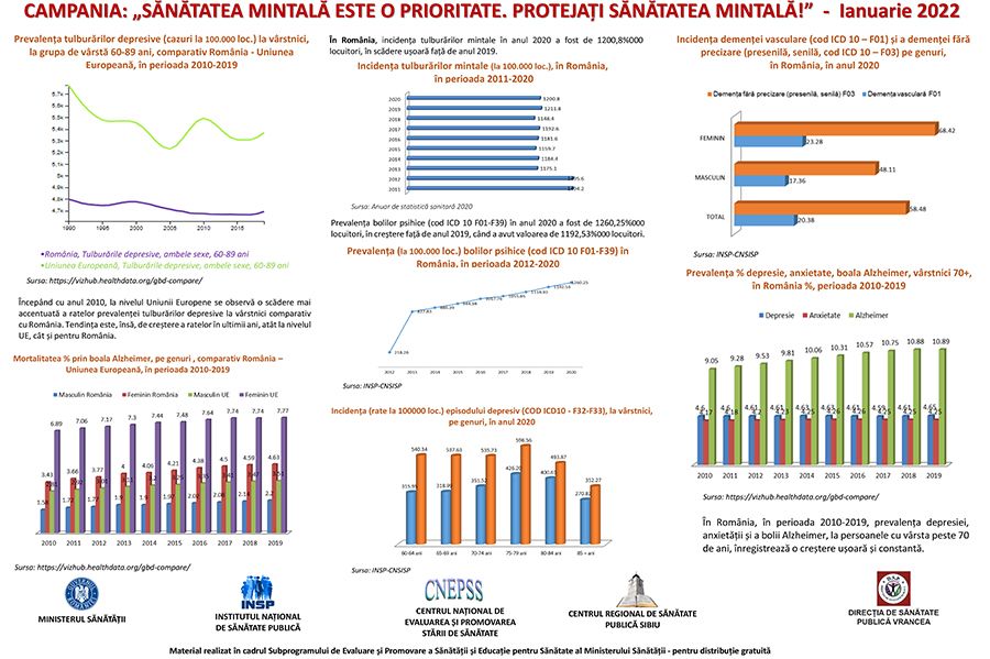 Campania „Sănătatea mintală este o prioritate. Protejați sănătatea mintală!” post thumbnail