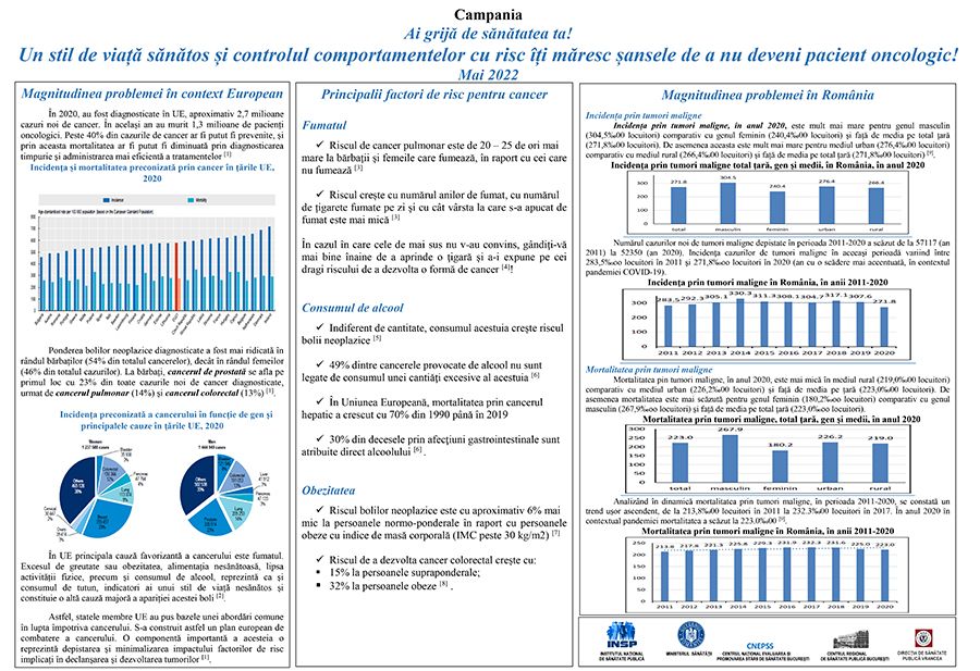 Campania „Ai grijă de sănătatea ta! Un stil de viață sănătos și controlul comportamentelor cu risc îți măresc șansele de a nu deveni pacient oncologic!” post thumbnail