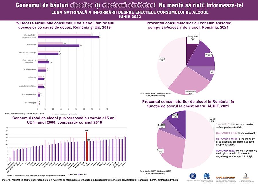 „Luna națională a informării despre efectele consumului de alcool – Iunie 2022” post thumbnail