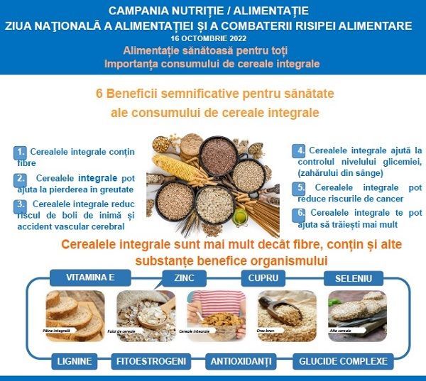 CAMPANIA NUTRIȚIE / ALIMENTAȚIE 2022 post thumbnail